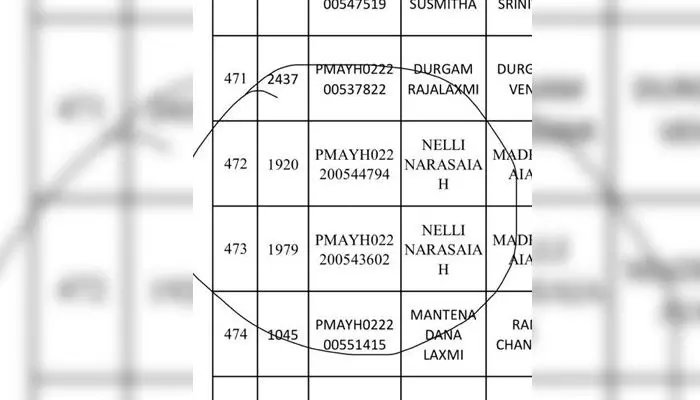 డబుల్ బెడ్ రూమ్ ఎంపిక జాబితాలో అనర్హులు.. ఒకే వ్యక్తికి రెండు గృహాలు డబుల్ బెడ్ రూమ్ ఎంపిక జాబితాలో అనర్హులు.. ఒకే వ్యక్తికి రెండు గృహాలు