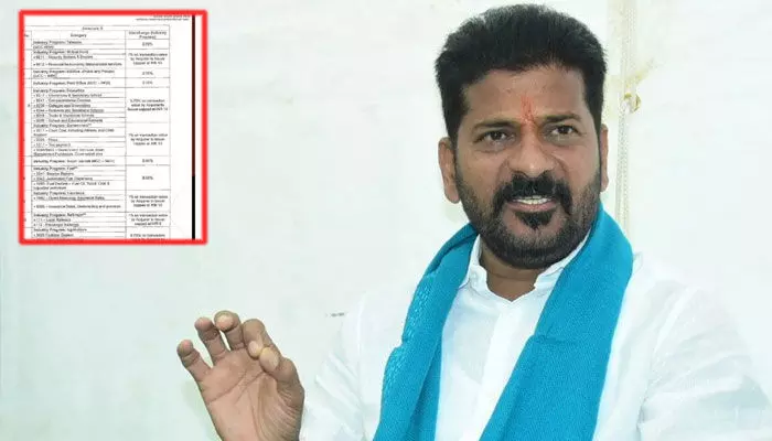 ఇది మోడీ కుటిల నీతికి నిదర్శనం: రేవంత్ రెడ్డి ఇది మోడీ కుటిల నీతికి నిదర్శనం: రేవంత్ రెడ్డి