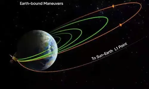 Aditya-L1 Mission : భూమి చుట్టూ నాలుగో కక్ష్య పెంపు విజయవంతం