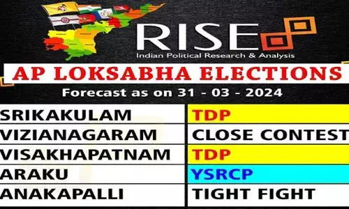 రానున్న ఎన్నికల్లో గెలుపు ఆ పార్టీదే.. ప్రముఖ సర్వే సంస్ద రిపోర్ట్..!