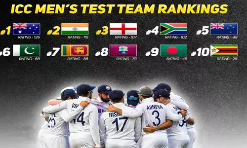 ICC Rankings: ఐసీసీ టెస్ట్ ర్యాంకింగ్స్ విడుదల.. టాప్-2లో టీమిండియా