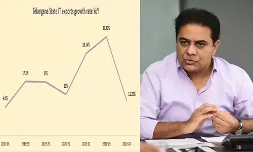 KTR: ఐటీని పట్టించుకోండి.. కేటీఆర్ సంచలన ట్వీట్