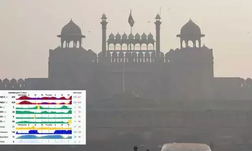Delhi: ఢిల్లీలో భారీగా పడిపోయిన ఎయిర్ క్వాలిటీ.. రేపటి నుంచి కొత్త రూల్స్ అమల్లోకి!