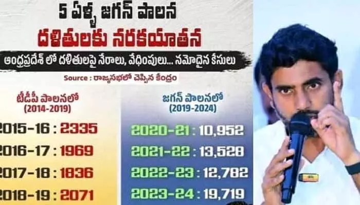 Nara Lokesh:‘జగన్ పాలన.. దళితులకు నరకయాతన’.. మంత్రి లోకేష్ సంచలన ట్వీట్ Nara Lokesh:‘జగన్ పాలన.. దళితులకు నరకయాతన’.. మంత్రి లోకేష్ సంచలన ట్వీట్