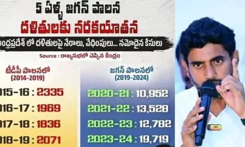 Nara Lokesh:‘జగన్ పాలన.. దళితులకు నరకయాతన’.. మంత్రి లోకేష్ సంచలన ట్వీట్