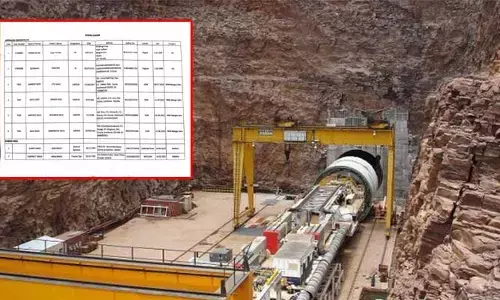 SLBC tunnel: ఎస్ఎల్ బీసీ టన్నెల్  లోపల చిక్కుకున్నది వీళ్లే.. జాబితా రిలీజ్ చేసిన ప్రభుత్వం