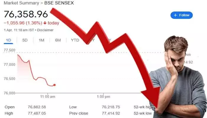 Stock Market: భారీ నష్టాల్లో స్టాక్ మార్కెట్లు.. 1,132 పాయింట్లకుపైగా సెన్సెక్స్ డౌన్ Stock Market: భారీ నష్టాల్లో స్టాక్ మార్కెట్లు.. 1,132 పాయింట్లకుపైగా సెన్సెక్స్ డౌన్