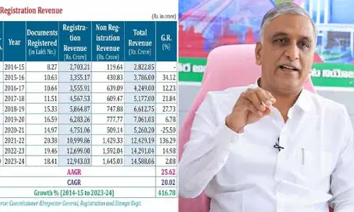 పదేళ్లలో సాధించిన వృద్ధి ఏడాదిలోనే కుదేలు.. హరీష్ రావు కీలక వ్యాఖ్యలు