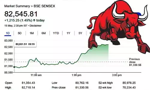 Stock Market: భారీ లాభాల్లో స్టాక్ మార్కెట్ సూచీలు.. దూసుకెళ్తున్న ఆ కంపెనీల షేర్లు