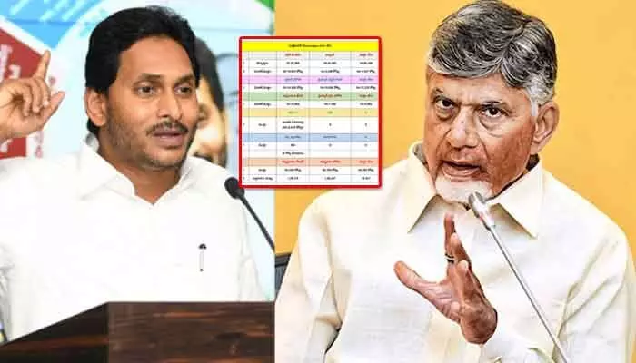 అప్పుడు జగన్.. ఇప్పుడు చంద్రబాబు: ఆ రెండు పథకాల్లో తేడా ఇదే..! అప్పుడు జగన్.. ఇప్పుడు చంద్రబాబు: ఆ రెండు పథకాల్లో తేడా ఇదే..!