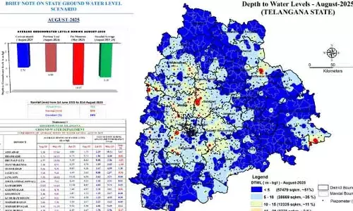 గుడ్ న్యూస్: రాష్ట్రంలో పెరిగిన భూగర్భ జలాలు