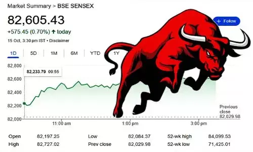 Stocks: వరుస నష్టాలకు బ్రేక్‌.. లాభాల్లో ముగిసిన స్టాక్‌ మార్కెట్లు