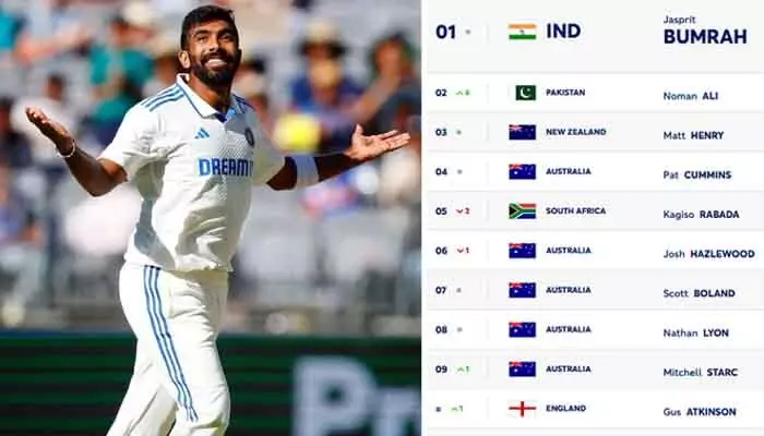 టెస్టుల్లో టాప్ బౌలర్గా జస్ప్రీత్ బుమ్రా.. మరింత చేరువలో పాక్ ఆ బౌలర్ టెస్టుల్లో టాప్ బౌలర్గా జస్ప్రీత్ బుమ్రా.. మరింత చేరువలో పాక్ ఆ బౌలర్