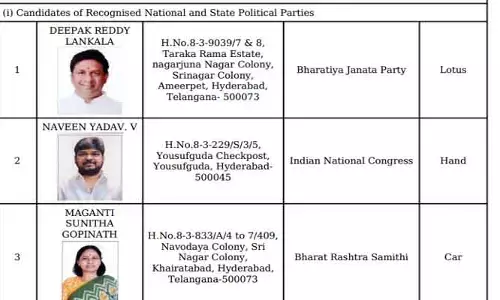 జూబ్లీహిల్స్ బైపోల్ బిగ్ అప్‌డేట్.. అభ్యర్థులకు గుర్తుల కేటాయింపు