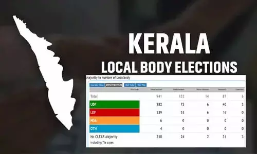కేరళ స్థానిక సంస్థల ఎన్నికల ఫలితాలు.. ఏ పార్టీ ఎన్ని స్థానాలు గెలిచిందంటే..?