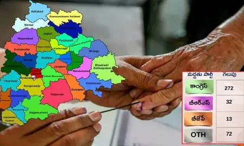 స్థానిక సంస్థల ఎన్నికల ఫలితాలు.. కాంగ్రెస్ ఆధిక్యం