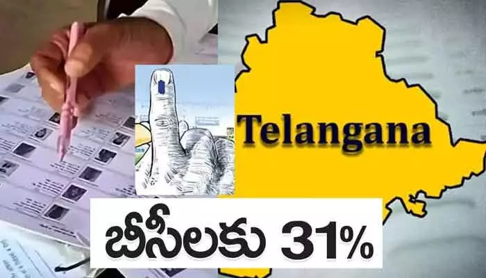 తెలంగాణ మున్సిపల్ ఎన్నికల్లో బీసీలకు 31% రిజర్వేషన్ తెలంగాణ మున్సిపల్ ఎన్నికల్లో బీసీలకు 31% రిజర్వేషన్