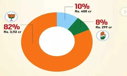 ఎలక్టోరల్ బాండ్ల విరాళాల్లో బీజేపీ రికార్డు