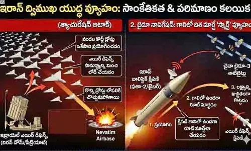 ఇరాన్ ద్విముఖ వ్యూహం.. ‘అరబ్’ విలవిల
