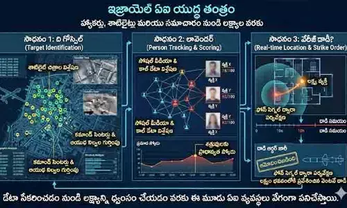 The First AI War: ఇరాన్ యుద్ధంలో డిజిటల్ విప్లవం..