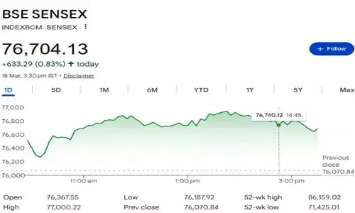 Stock Market: వారెవ్వా హ్యాట్రిక్ లాభాలు.. భారీగా పుంజుకున్న సెన్సెక్స్, నిఫ్టీ