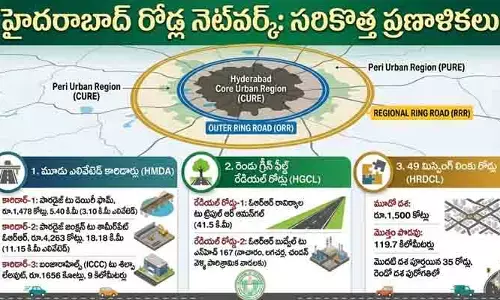 హైదరాబాద్‌కు మహర్దశ.. మారనున్న గ్రేటర్ ట్రాఫిక్ రూపురేఖలు