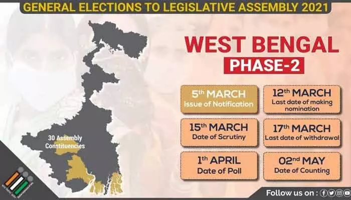 పశ్చిమ బెంగాల్ అసెంబ్లీ ఎన్నికలు.. రెండో దశ నోటిఫికేషన్ విడుదల పశ్చిమ బెంగాల్ అసెంబ్లీ ఎన్నికలు.. రెండో దశ నోటిఫికేషన్ విడుదల