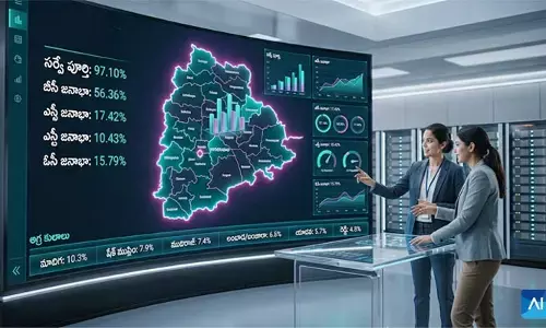 తెలంగాణ కుల గణన రిపోర్ట్: 46.25 శాతంతో అగ్రస్థానంలో బీసీలు