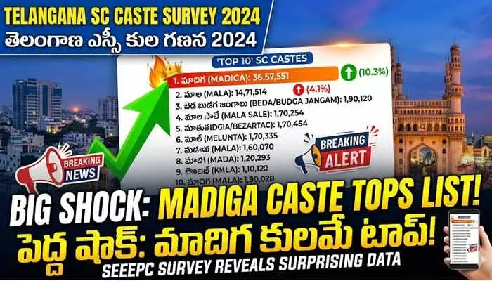 తెలంగాణ ఎస్సీ జనాభాలో మాదిగలదే సింహభాగం.. 36.5 లక్షల జనాభాతో నంబర్ వన్ తెలంగాణ ఎస్సీ జనాభాలో మాదిగలదే సింహభాగం.. 36.5 లక్షల జనాభాతో నంబర్ వన్