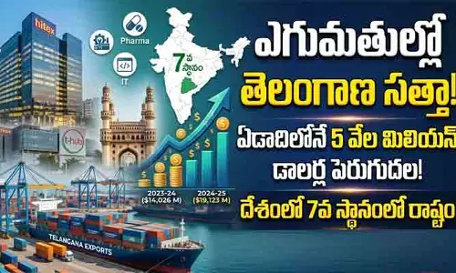 ఎగుమతుల్లో తెలంగాణ రికార్డు: దేశంలోనే 7వ పెద్ద రాష్ట్రంగా అవతరణ