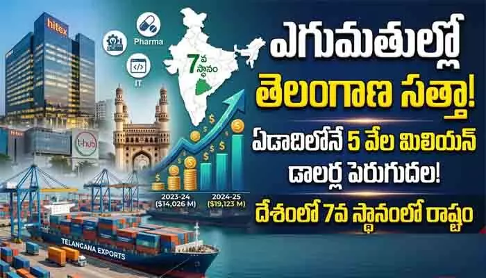ఎగుమతుల్లో తెలంగాణ రికార్డు: దేశంలోనే 7వ పెద్ద రాష్ట్రంగా అవతరణ ఎగుమతుల్లో తెలంగాణ రికార్డు: దేశంలోనే 7వ పెద్ద రాష్ట్రంగా అవతరణ