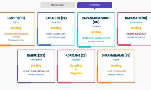 ఉప ఎన్నికల ఫలితాల్లోను బీజేపీ, ఎన్డీయే హవా