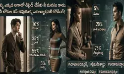 నిన్ను నియంత్రించేది... లక్షల ఏళ్ల ఆదిమ జీవశాస్త్రం నిన్ను నియంత్రించేది... లక్షల ఏళ్ల ఆదిమ జీవశాస్త్రం