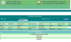 ఒకే ఇంట్లో ముగ్గురు ప్రభుత్వ ఉద్యోగులు.. రేషన్ కార్డు జారీ పై ఎమ్మార్వో వివరణ!
