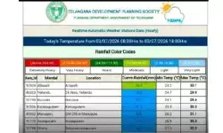 ఆళ్లపల్లిలో దంచికొట్టిన వాన.. జిల్లాలోనే అత్యధిక వర్షపాతం