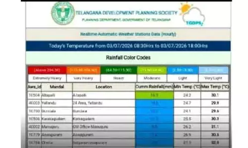 ఆళ్లపల్లిలో దంచికొట్టిన వాన.. జిల్లాలోనే అత్యధిక వర్షపాతం