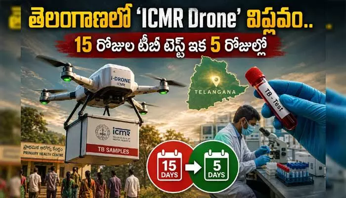 తెలంగాణలో ‘ఐసీఎంఆర్ డ్రోన్’ విప్లవం.. 15 రోజుల టీబీ టెస్ట్ ఇక 5 రోజుల్లో! తెలంగాణలో ‘ఐసీఎంఆర్ డ్రోన్’ విప్లవం.. 15 రోజుల టీబీ టెస్ట్ ఇక 5 రోజుల్లో!