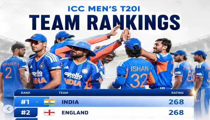 ఐసీసీ టీ20 ర్యాంకింగ్స్లో మళ్లీ అగ్రస్థానంలో నిలిచిన టీమిండియా ఐసీసీ టీ20 ర్యాంకింగ్స్లో మళ్లీ అగ్రస్థానంలో నిలిచిన టీమిండియా
