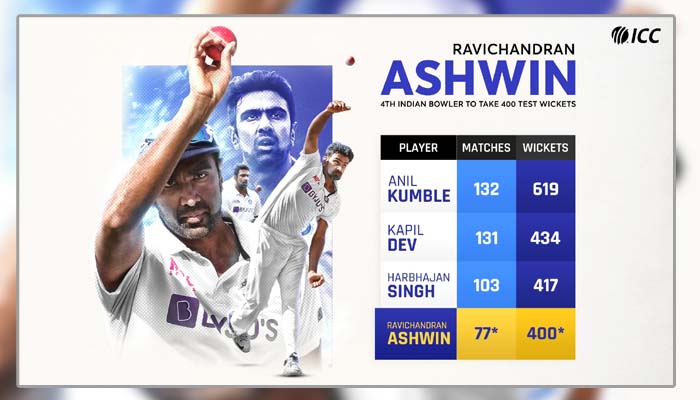 Indian bowler Ashwin